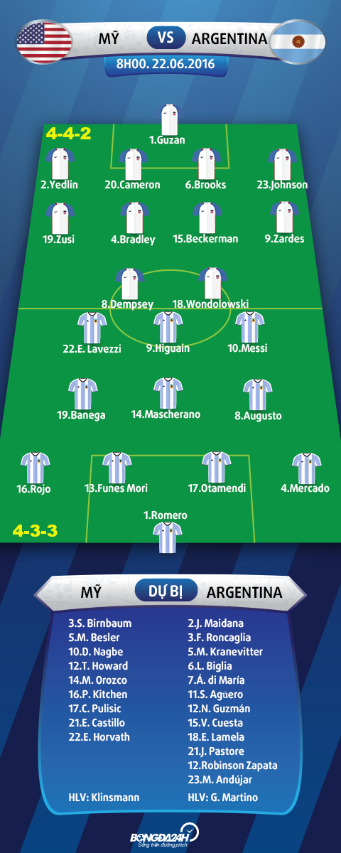 My vs Argentina